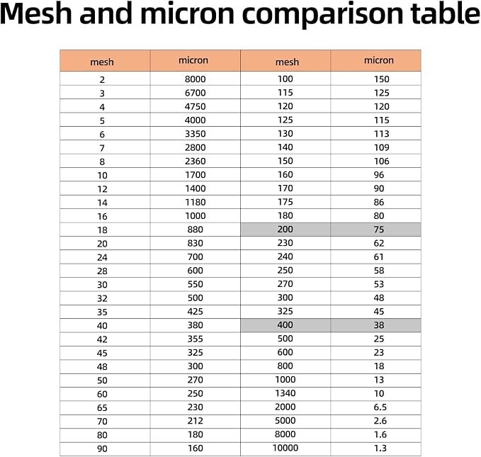 2Pcs Nylon Mesh Filter Cloth 39.4 x 39.4in– 400 mesh Fine Mesh Fabric Sheet - Image 5