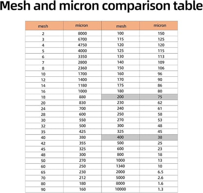 2Pcs Nylon Mesh Filter Cloth 39.4 x 39.4in– 400 mesh Fine Mesh Fabric Sheet - Image 5