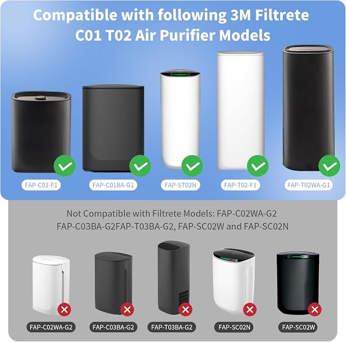 2 Packs F1 Filter Odor Removal Replacement Filter Compatible - Image 2