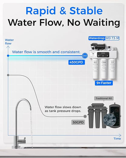 Waterdrop WD-T3-M Remineralization Reverse Osmosis Water Filter, NSF/ANSI 372 - Image 7