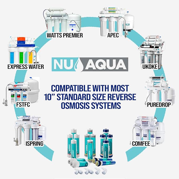 NU Aqua Reverse Osmosis Water Filter System Replacement Set - Image 2