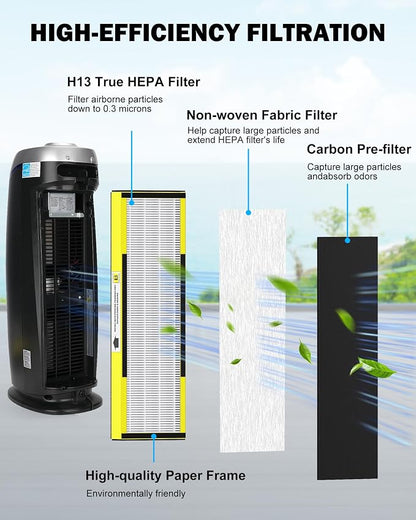 4 Pack FLT4825 HEPA Replacement Filter B Compatible - Image 3