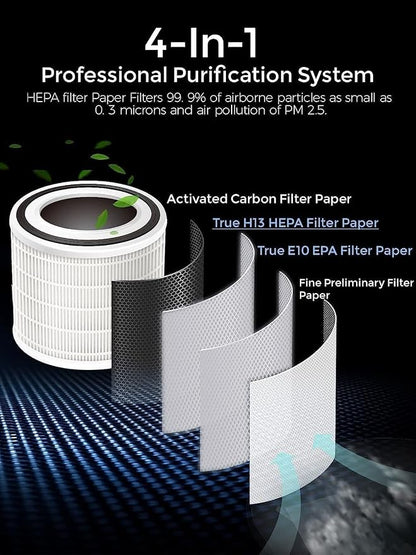 MEGAWISE ​Air Purifier for Home and Pets Hair, Smokers in Bedroom, Large Room - Image 3