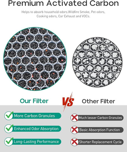 Replacement Filter Compatible - Image 5
