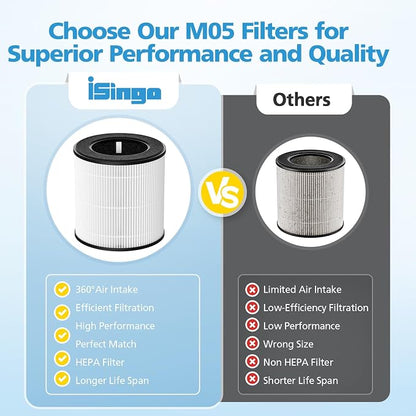 B-D02L M05 Replacement Filter, Compatible - Image 8