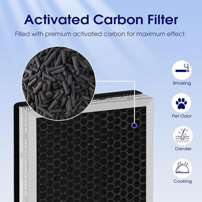 40 Pet Care Replacement Filter for MA Air Purifier 40 Series, 3-in-1 - Image 5