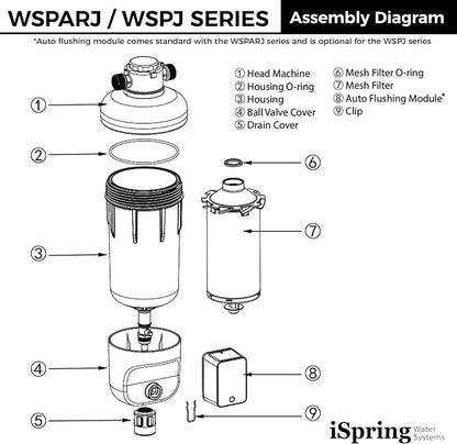 iSpring WSP500J Reusable Whole House Spin-Down Sediment Water Filter, Upgraded - Image 5