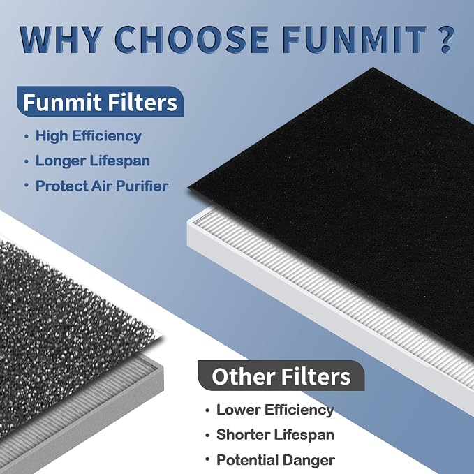 C545 True HEPA Replacement Filter S Compatible - Image 6