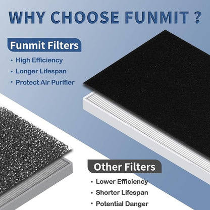C545 True HEPA Replacement Filter S Compatible - Image 6
