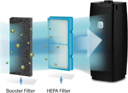 3PCS HAPF600 Air Filter and Pre Filter Replacement - Image 6