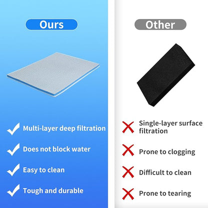 Aquarium Filter Media, Cuttable & Washable Aquarium Filter Floss - Image 4