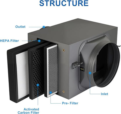 Inline Filter Box 10 ", 3-Layer Air Filtration Box - Image 6