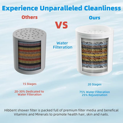 Hibbent Shower Filter for Hard Water, High Output Shower Head Filter to Remove - Image 3