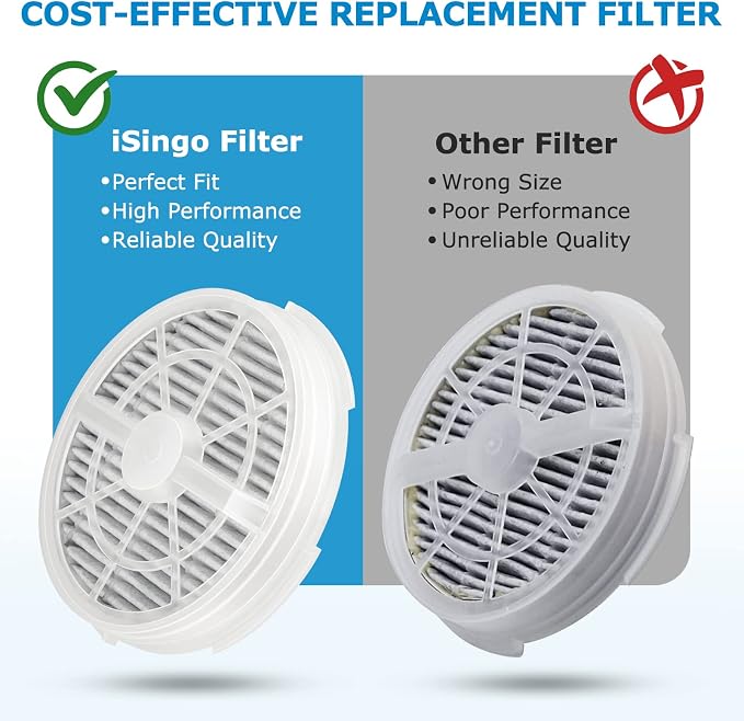 GL2103 Replacement Filter for RIGOGLIOSO GL2103, JINPUS GL-2103, LTLKY 900S Air - Image 5