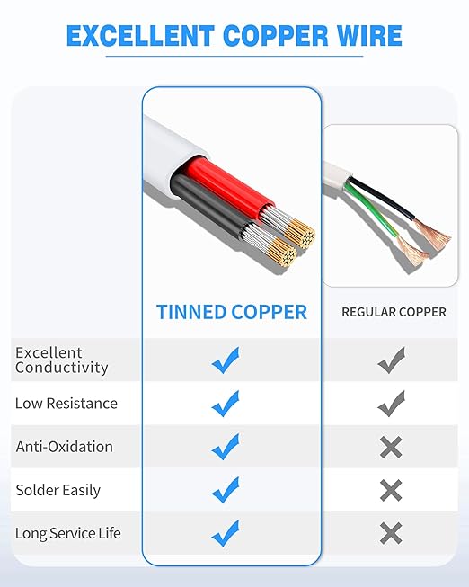 NAOVEO 18 Gauge Wire 2 Conductor Electrical Wire, 18 AWG Stranded PVC Tinned Copper Cable, Flexible/Low Voltage Automotive Wiring for LED Lamps, Marine, Speaker, Appliances (50FT)