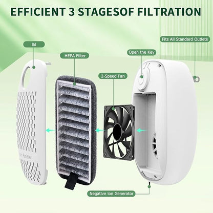 Air Ionizers HEPA Filter/Plug In Air Purifier - Image 3