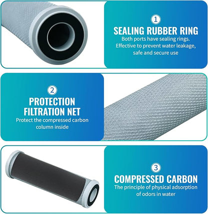 CFS – 4 Pack Radial Flow Carbon Water Filter Cartridges Compatible - Image 6