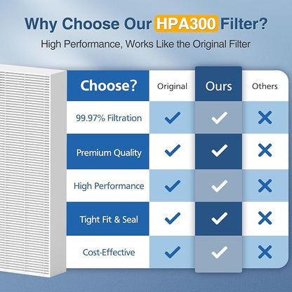 HPA300 HEPA Air Purifier Filter R - Image 3