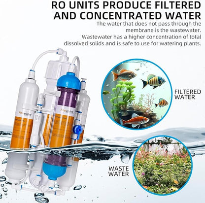 Filterelated 2-Pack GAC & PMB RO Water Filter Cartridges, - Image 4