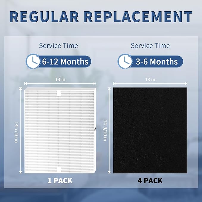 AP-1512HH Replacement Filter for Coway Airmega AP-1512HH and 200M Series Air Purifiers, Funmit 1 True HEPA Filter and 4 Activated Carbon Pre-Filters, Compared to Part # 3304899
