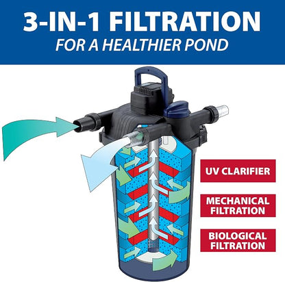 The Pond Guy AllClear Ecosystem Kit – Complete DIY Fishpond - Image 3