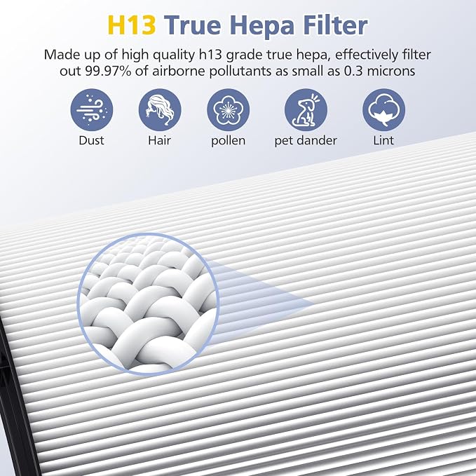 360° Combi Glass H13 Hepa + Activated Carbon Filter Compatible - Image 7