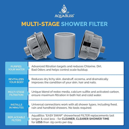 AquaBliss High Output Universal Shower Filter - Image 4