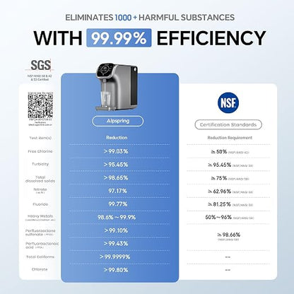 Countertop Reverse Osmosis System - Image 4