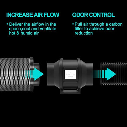 Air Carbon Filter 6 Inch, Smellines Control Removes 3X More Odors Contaminants. - Image 3