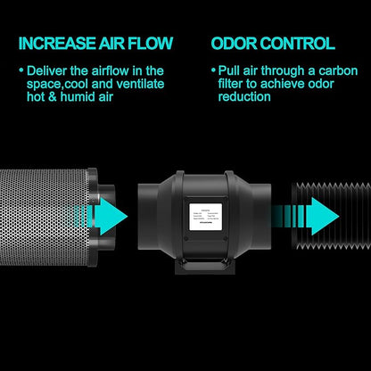 Air Carbon Filter 4 Inch, Smellines Control Removes 3X More Odors Contaminants. - Image 3