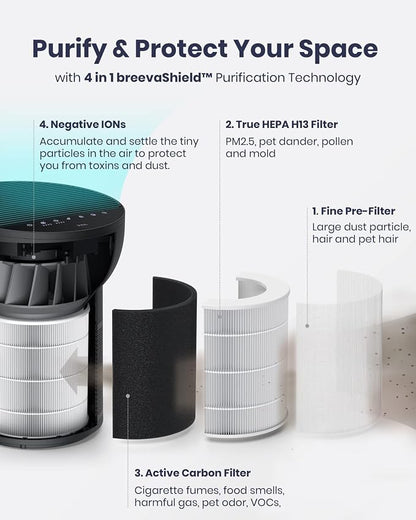 TCL Breeva A2 Air Purifiers for Home Bedroom - Image 5