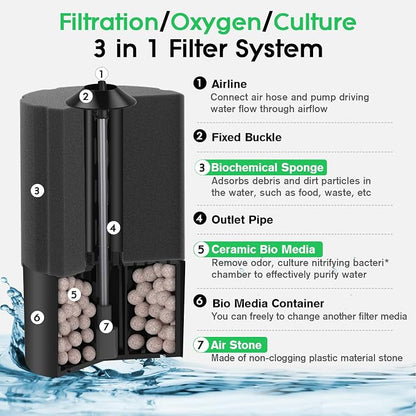 hygger Aquarium Sponge Filter 20-55 Gallon Fish Tank Filter - Image 3