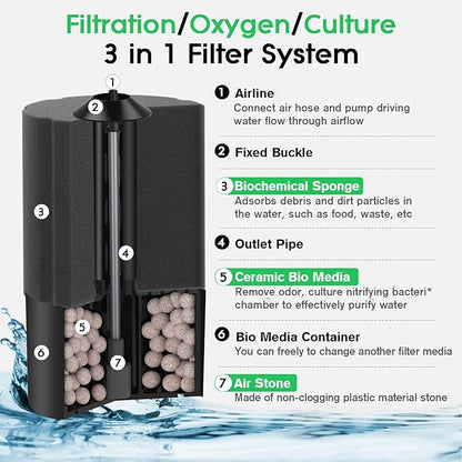 hygger Aquarium Sponge Filter 55-125 Gallon Fish Tank Filter - Image 3