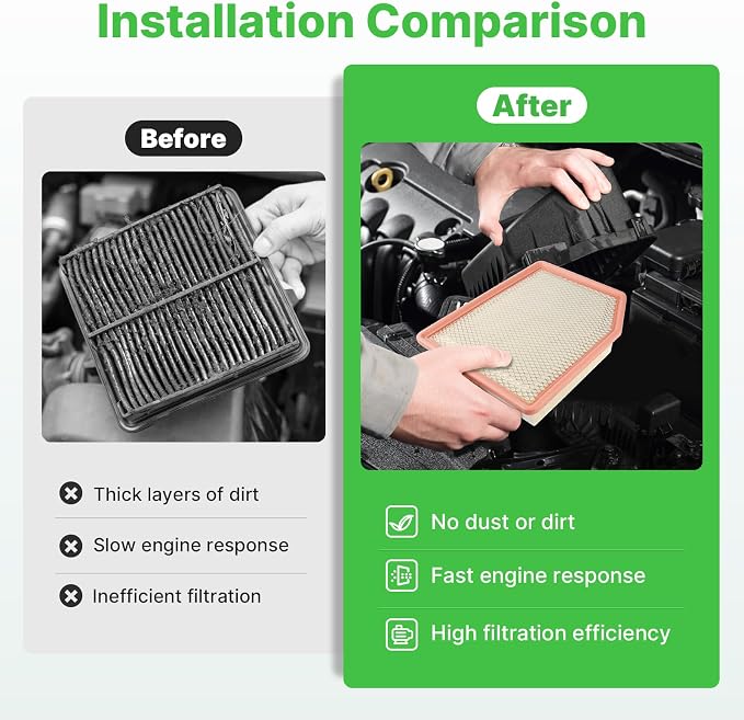 Engine+Cabin Air Filters Fit for 2019-2026 Silverado 1500＆Sierra 1500, - Image 5