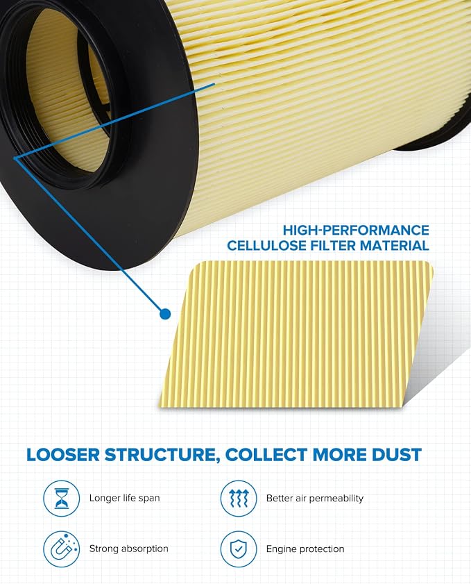 PHILTOP Engine Air Filter CA11114 Replacement - Image 2