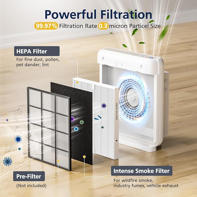 AP-1512HH & 200M Intense Smoke Filter Set - Image 3