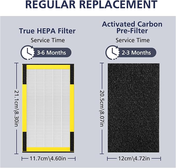 FLT4100 Replacement Filter E for Guardian AC4100, AC4150P Technologies Models - Image 6