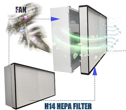FFU H14 HEPA Filter Replacement, Laminar Flow Hood Filter Replacement Kit 1 - Image 5