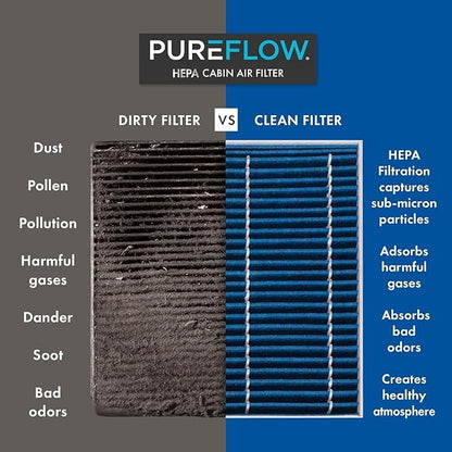 PureFlow HEPA Cabin Air Filter PC4068HX | Fits 2011-2019 Ford Explorer - Image 3
