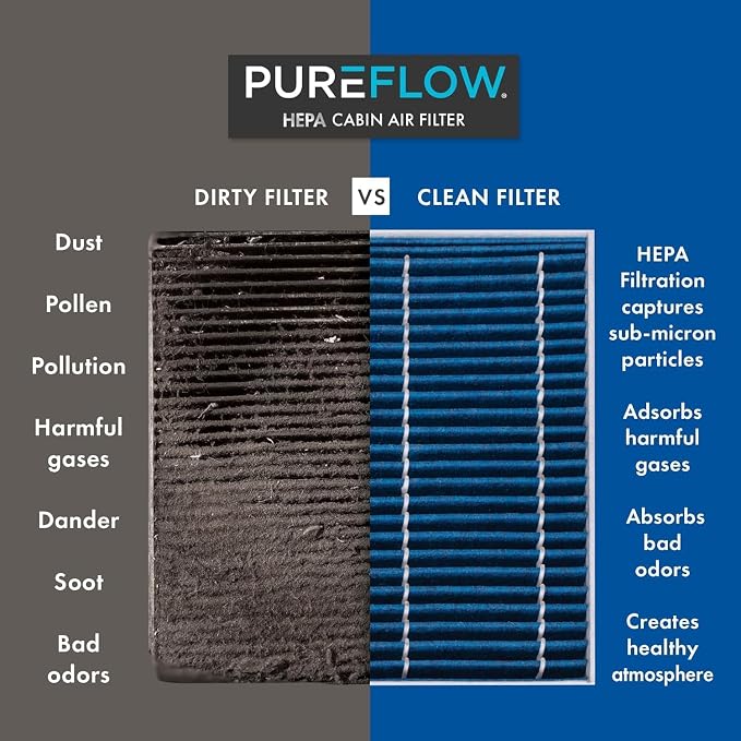 PureFlow HEPA Cabin Air Filter PC99239HX | Fits 2019-2024 Kia Forte, 2021-2024 - Image 3
