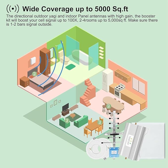 Cell Phone Signal Booster for Home – Verizon & AT&T 5G/4G LTE Band 12/13/17 (700MHz), Up to 5000 Sq Ft Coverage, FCC Approved Cellular Repeater with High-Gain Antennas