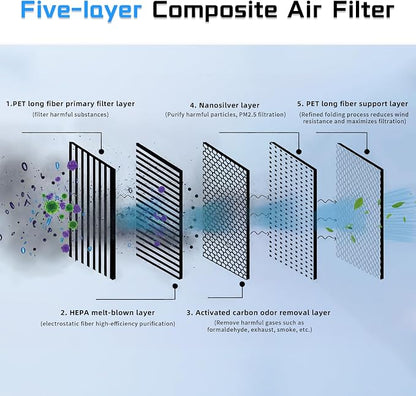 HEPA Carbon Air Filter Kit Compatible - Image 4