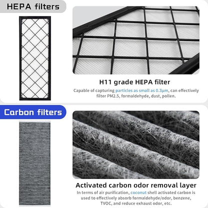 HEPA Carbon Air Filter Kit Compatible - Image 3