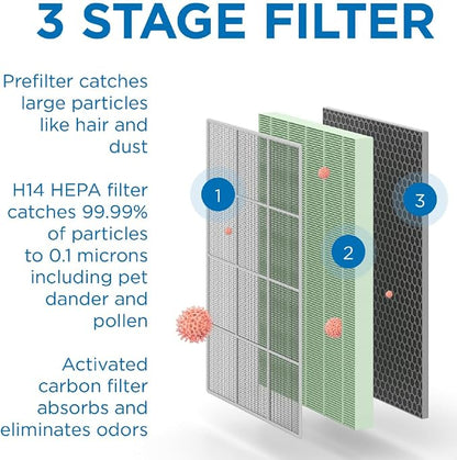 Medify MA-125 Genuine Replacement Filter Set - Image 4