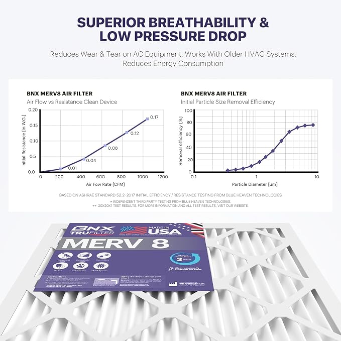 BNX TruFilter 16x25x1 Air Filter MERV 8 - Image 5