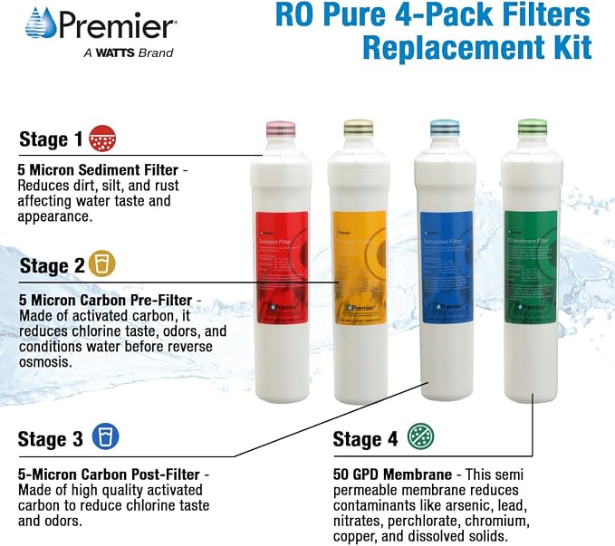 Watts Premier 1R-1Y-1B-1G RO-Pure Push Button Replacement Filter Kit - Image 4