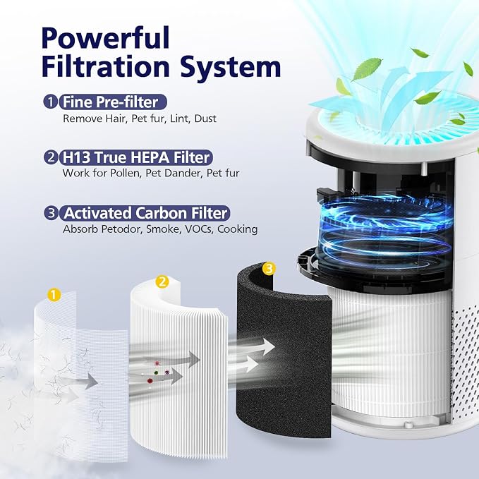 B-D02L/M05/B-D02U H13 Filter Compatible - Image 3