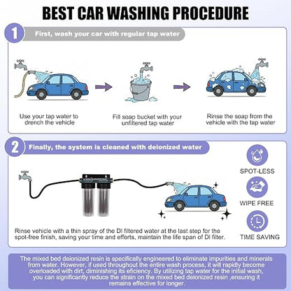 Spotless Water System for Car Wash, Deionized Water Filter - Image 3