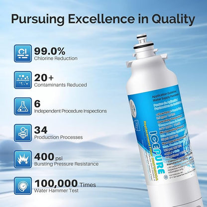 ICEPURE ADQ73613401 Refrigerator Water Filter Replacement - Image 6