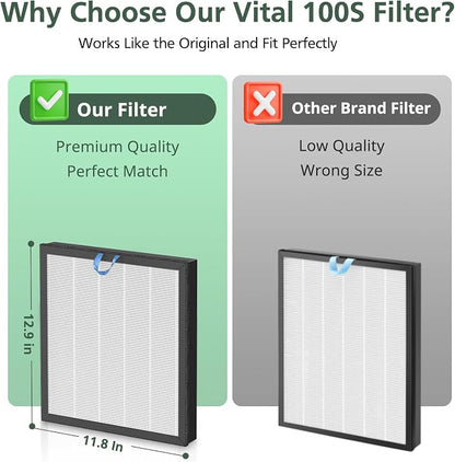 Vital 100S Replacement Filter for LEVOIT Vital 100S-P Air Purifier, HEPA and - Image 7